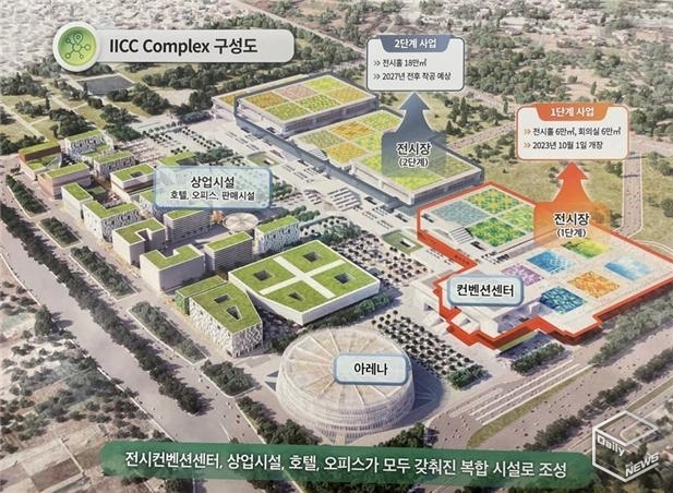 인도국제전시컨벤션센터(IICC) 구성도