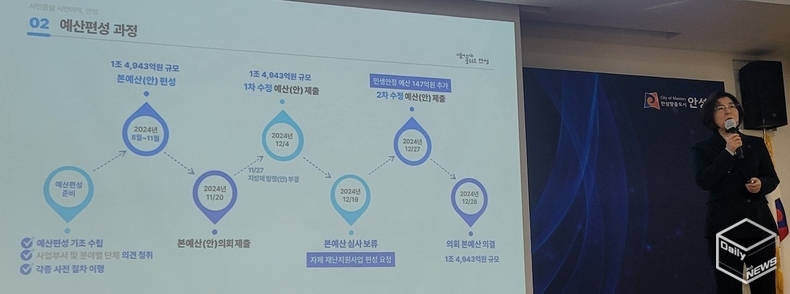 2025년도 시정 계획 설명