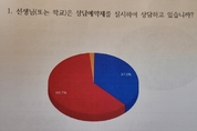 학부모 악성민원 심각 60.7 학교 시스템 미적용
