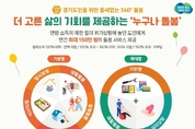 경기도, 15개 시군에서 ‘누구나 돌봄’ 시행한다