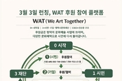 평택시문화재단, 시민이 만드는 문화예술 후원 플랫폼 ‘WAT’ 공식 출범