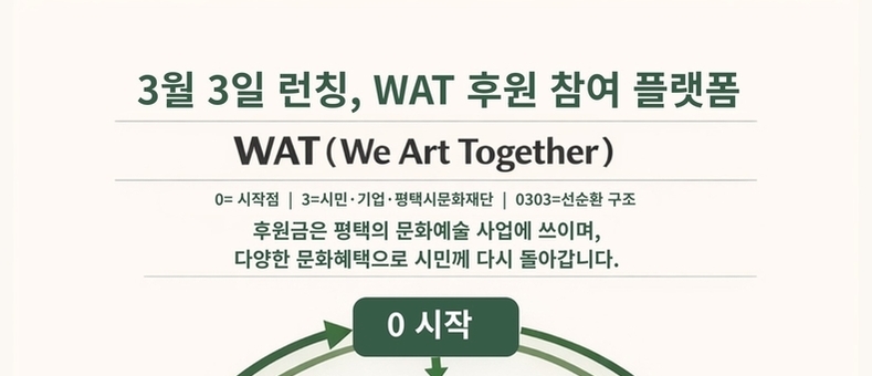 평택시문화재단, 시민이 만드는 문화예술 후원 플랫폼 ‘WAT’ 공식 출범