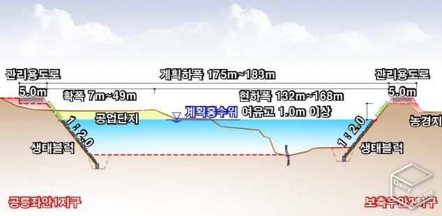 공릉천_공사후 단면도