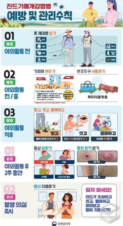 평택시 송탄보건소 '설마 내가 물리겠어?' 방심은 금물, 10~11월 털진드기 급증
