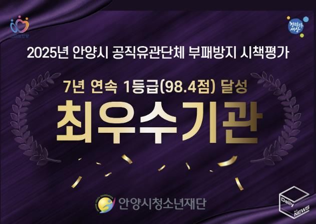 안양시청소년재단, 2025년 안양시 공직유관단체 부패방지 시책평가 ‘7년 연속 최우수기관 선정’ 쾌거