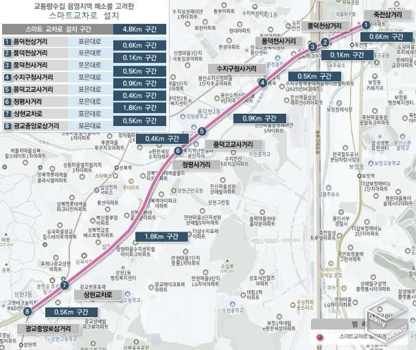 용인특례시 국도 제43호선 상 주요 교차로 8곳에 ‘스마트교차로’를 적용했다