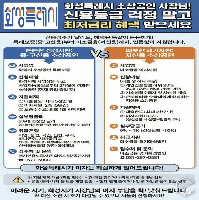 화성특례시 2026년도 소상공인 자금지원 안내