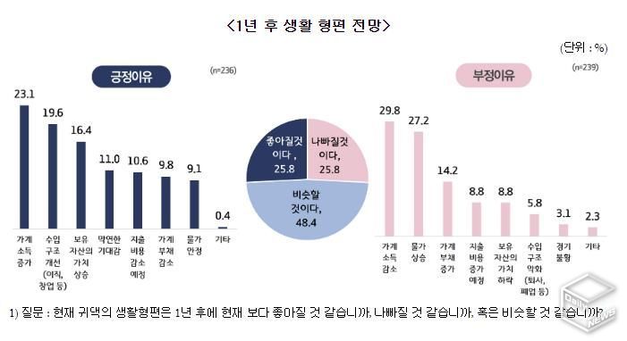수원시민 37%
